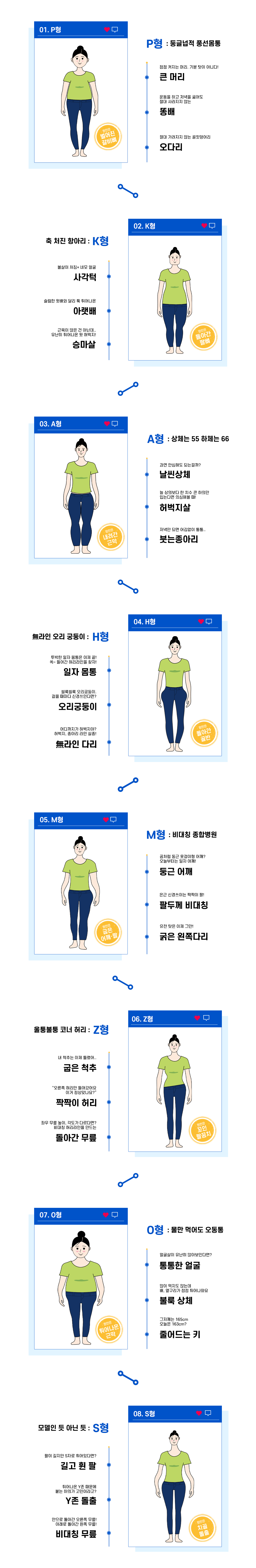 자가진단이미지